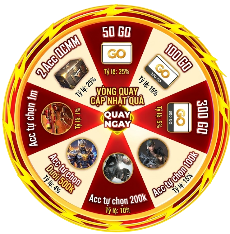 Vòng Quay CF VIP