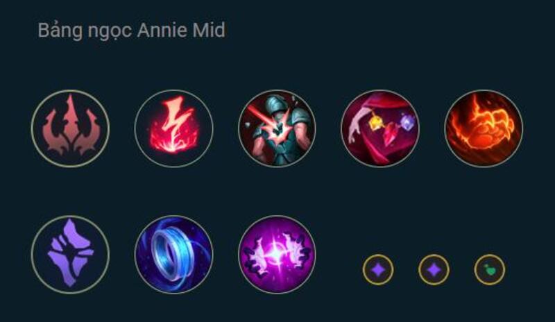 Bảng ngọc chuẩn của Annie Bảng ngọc chuẩn của Annie