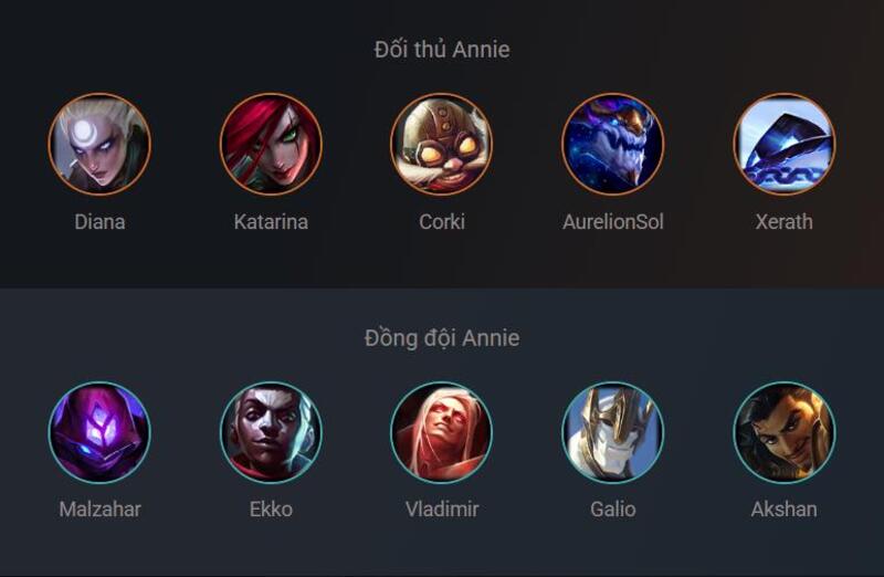 Đối thủ và Đồng đội của Annie Đối thủ và Đồng đội của Annie