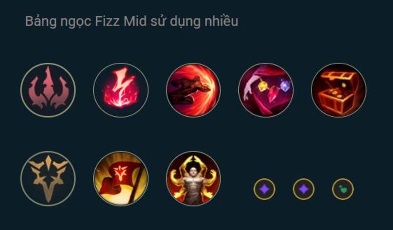 Bảng ngọc của Fizz Bảng ngọc của Fizz