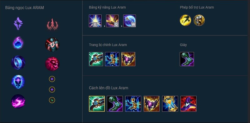 Bảng ngọc trang bị Lux ARAM Bảng ngọc trang bị Lux ARAM