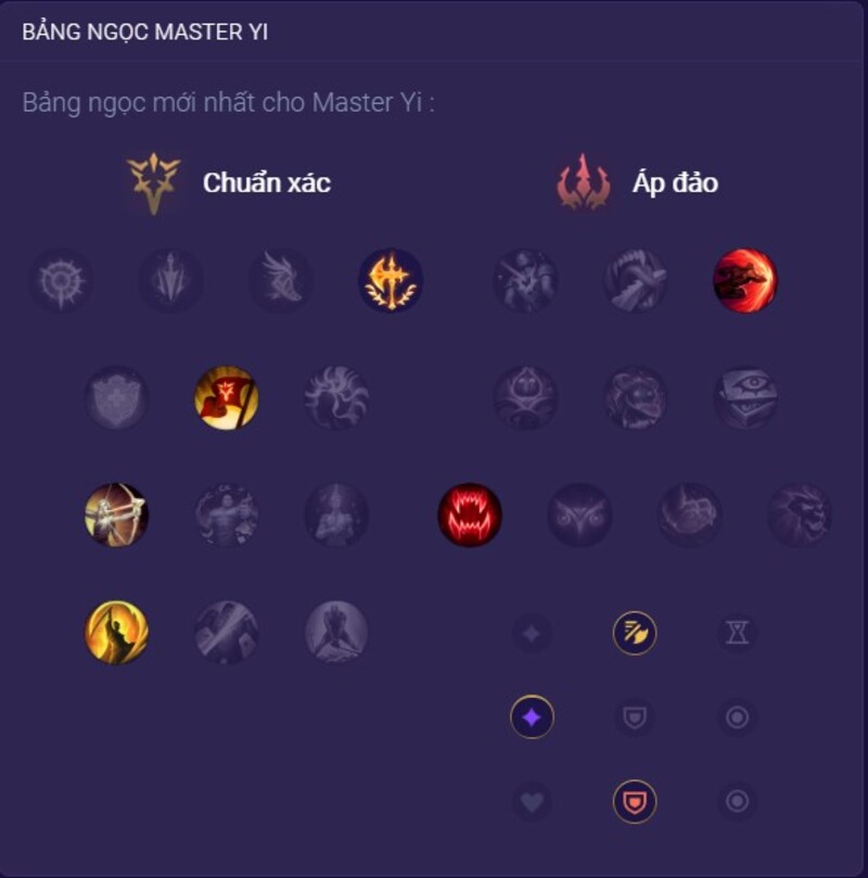 Bảng ngọc mới nhất cho MASTER YI Bảng ngọc mới nhất cho MASTER YI