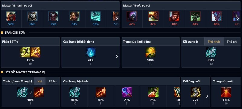 Cách Lên Đồ Master Yi Đi Rừng Cách Lên Đồ Master Yi Đi Rừng
