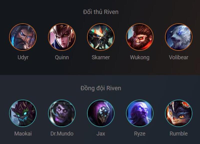 Đối thủ và Đồng đội của Riven Đối thủ và Đồng đội của Riven