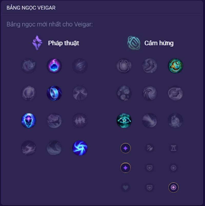 Bảng ngọc của Veigar Bảng ngọc của Veigar