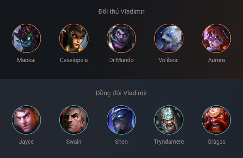 Đối thủ và Đồng đội của Vladimir
