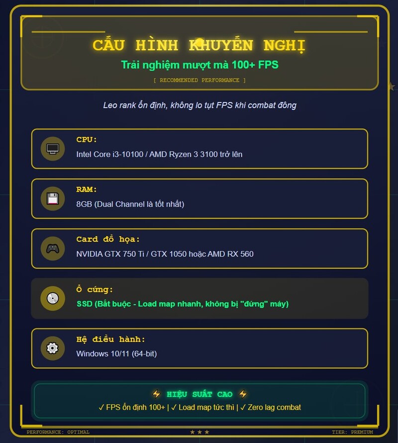 Cấu hình khuyến nghị (Trải nghiệm mượt mà 100+ FPS)