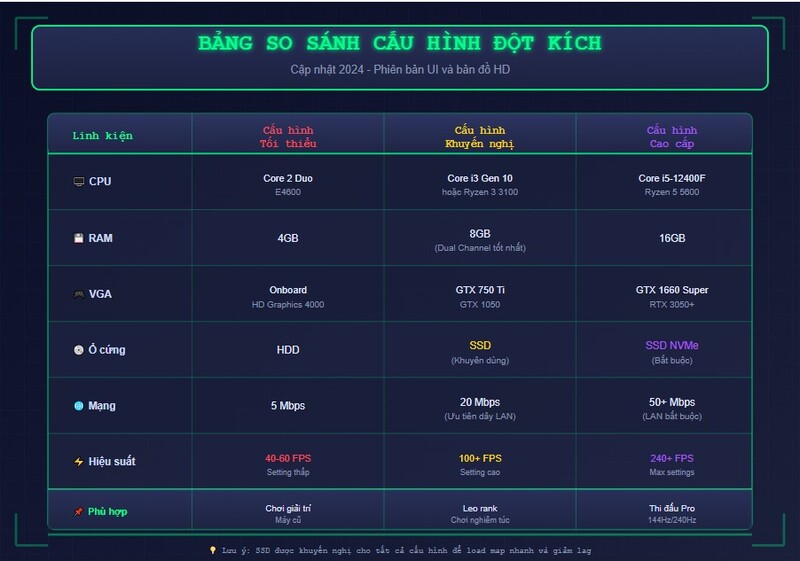 Cấu hình Max Setting & Thi đấu (Cân mọi hiệu ứng)