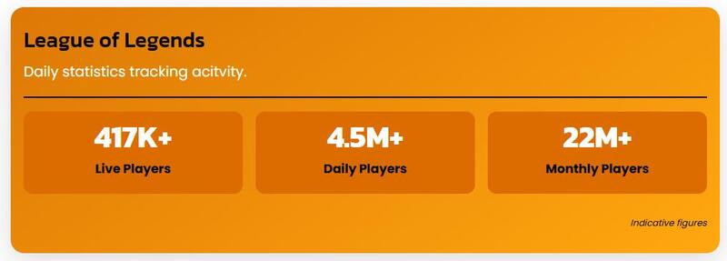 Hoạt động người chơi Liên Minh Huyền Thoại Hoạt động người chơi Liên Minh Huyền Thoại