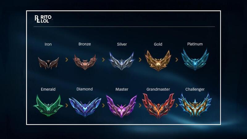 Hệ thống Rank Liên Minh Huyền Thoại Hệ thống Rank Liên Minh Huyền Thoại