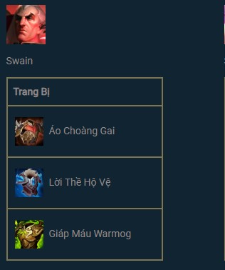 Trang bị đề xuất Swain