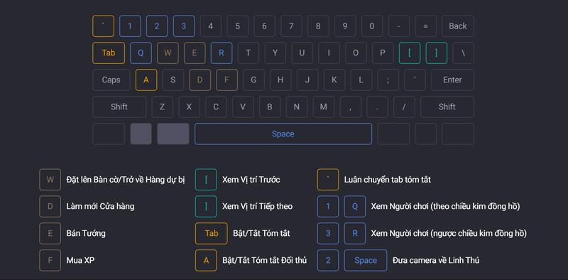 Tổng quan hệ thống phím tắt DTCL