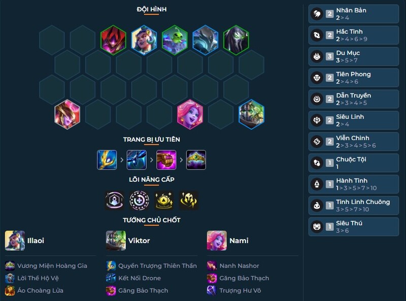 Viktor Illaoi Reroll