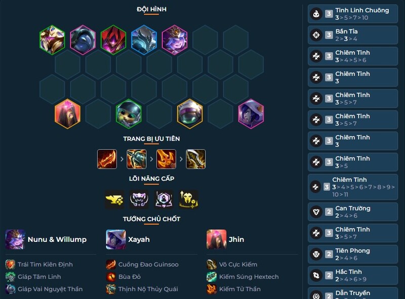 Xayah Jhin Chiêm Tinh